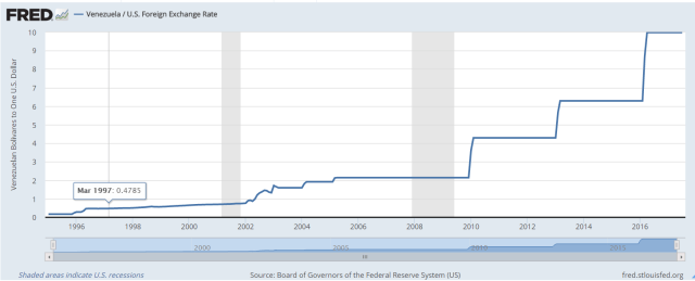 USDVEFgraph